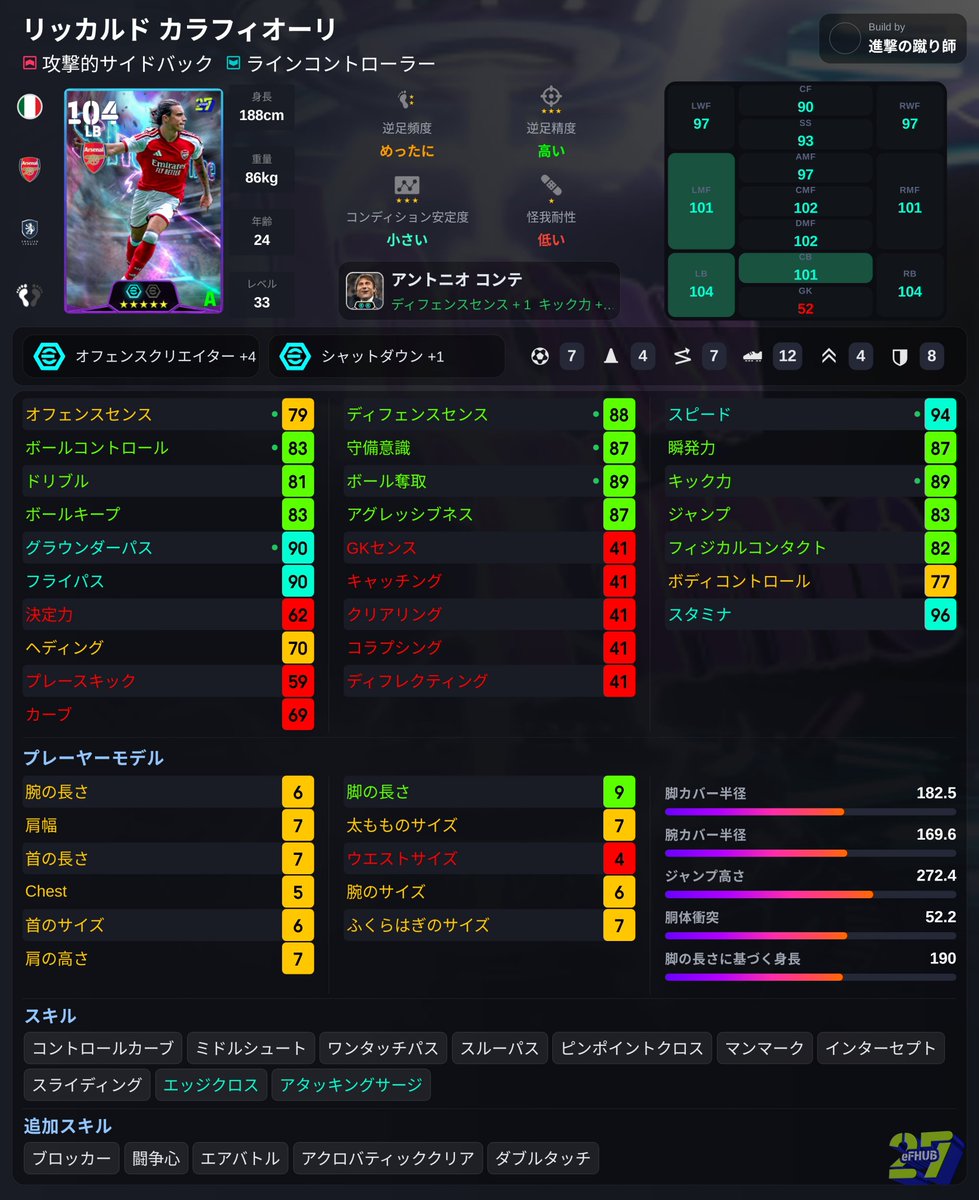doblete2022's tweet photo. 🎮️#イーフト

今フェーズのdiv100万以内報酬のオススメ育成＆追加スキル‼️

🇮🇹#カラフィオーリ 攻撃的SB＆ラインコントローラー
エッジクロス＆アタサー

#eFootball https://t.co/x6RVnyzdP2