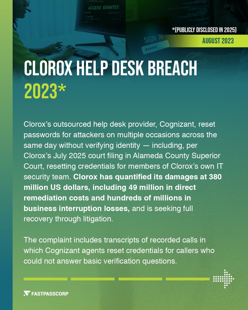 FastPassCorpAS's tweet photo. (3/3) MGM. Clorox. M&S. Co-op. Jaguar Land Rover. Five breaches, one attack: a convincing call to the help desk — no malware needed. JLR's outage alone cost the UK ~£1.9B.

Your organization’s next defense isn’t another firewall. It’s your help desk identity verification strategy. Now is the time to act — before the attackers call your company next.
Learn more: https://t.co/QIPvuP0QMQ

#SocialEngineering #CyberSecurity