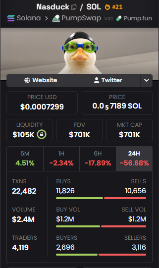 agrotekun's tweet photo. $Nasduck terbanglah 🫡🫡🫡🫡🫡 https://t.co/TjXg7GoIQD