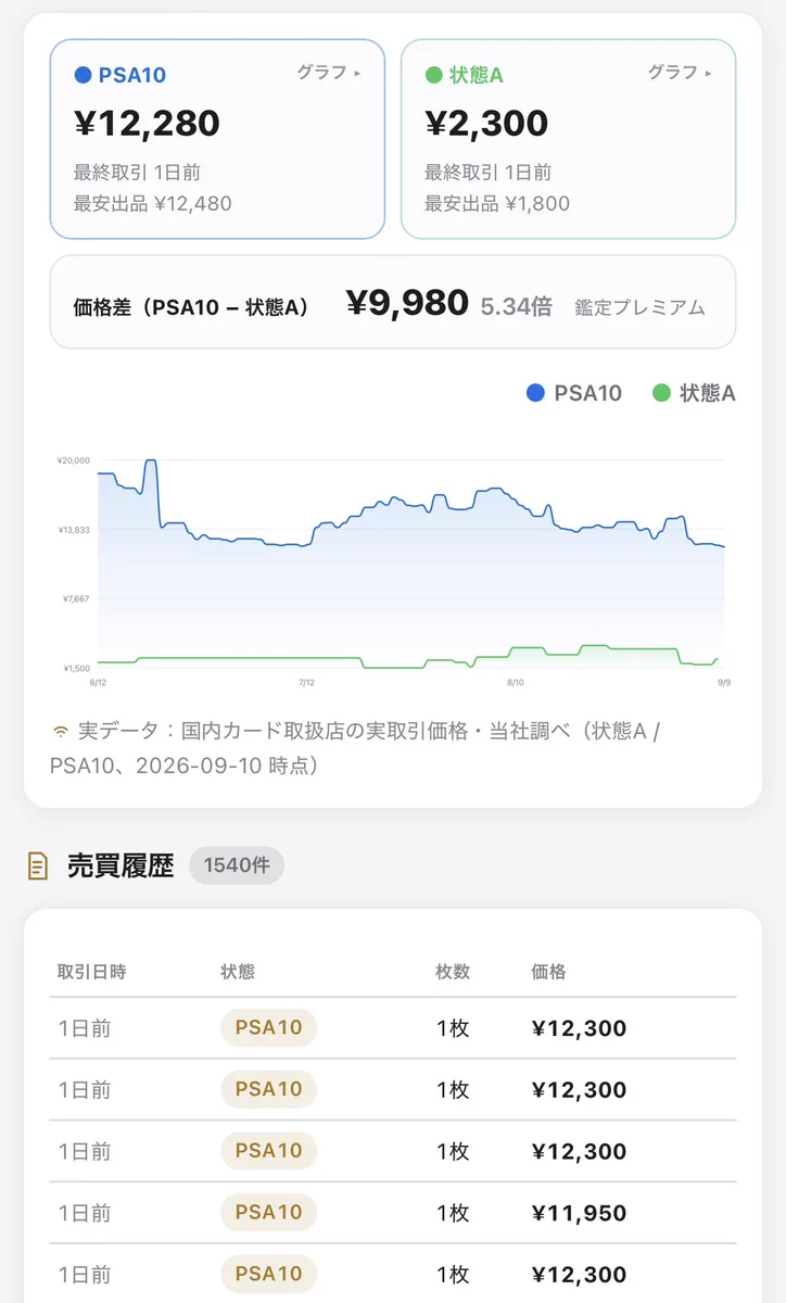 PSA9以下 16枚まとめ売り ショウキ【ポケカコレクション投資】 on X: 