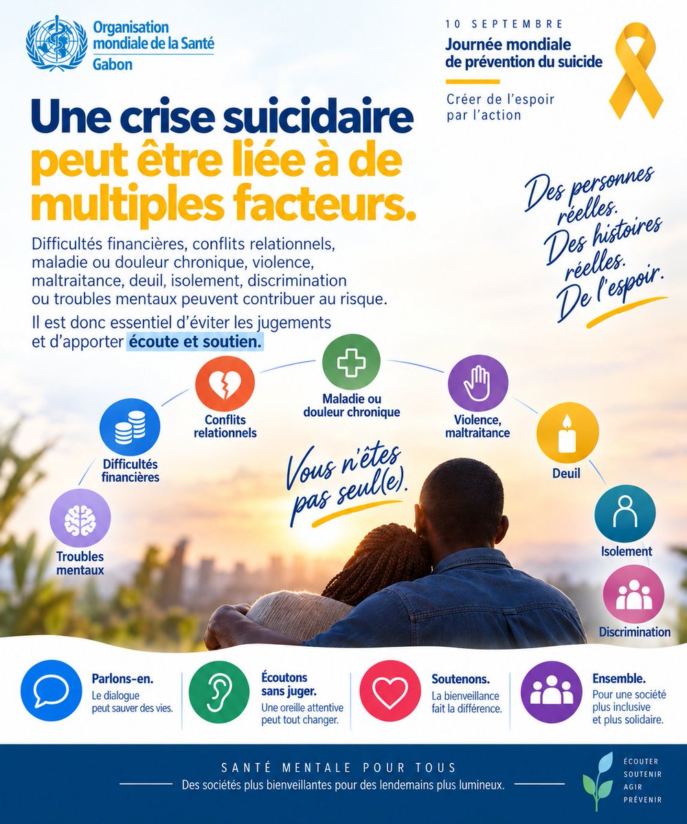 OMS_GABON's tweet photo. À l'occasion de la Journée mondiale de prévention du suicide, rappelons que le suicide peut être évité.

💬 Parlons-en.
 🤝 Écoutons sans juger.
 ❤️ Soutenons les personnes en détresse.

🌍 Ensemble, faisons de la prévention du suicide une priorité.
#SantéMentale #OMS #Gabon https://t.co/y1KxizoJK0