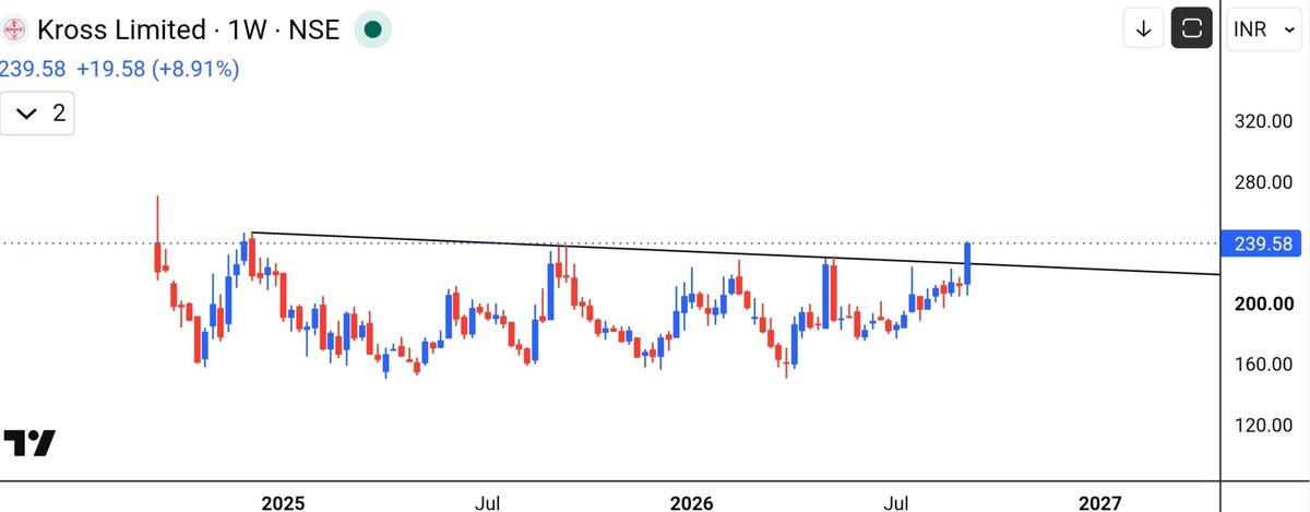 aaminvestor_'s tweet photo. #Kross 

ATH क्रॉस करेगा क्या ? https://t.co/jLypZO8OSJ