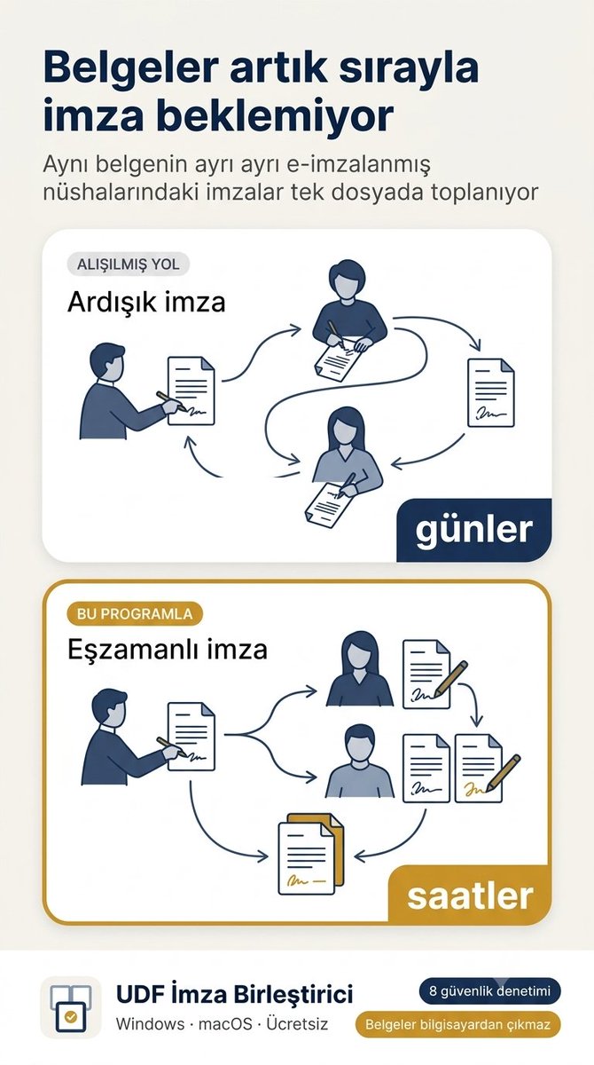miasimbilir's tweet photo. (1) Bir süredir kullandığım bir programı meslektaşların kullanımına açıyorum. UDF İmza Birleştirici.

Belgeyi sırayla imzalatmak yerine taraflara aynı anda gönderiyor, imzaları sonradan tek dosyada birleştiriyorsunuz.

Claude ile yazıldı, ücretsizdir.

https://t.co/zLsTG79kdD