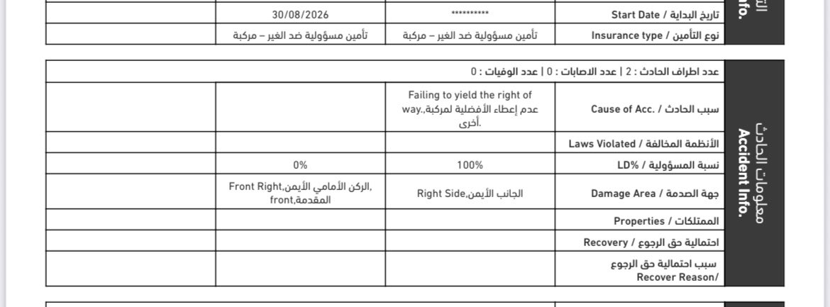 Fcragh's tweet photo. فيني غصه ماراحت للحين https://t.co/JPM76gpaNh