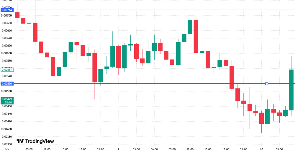 MMDCryptoX's tweet photo. what the hell is this meme coin doing? https://t.co/nePfq3iNBh