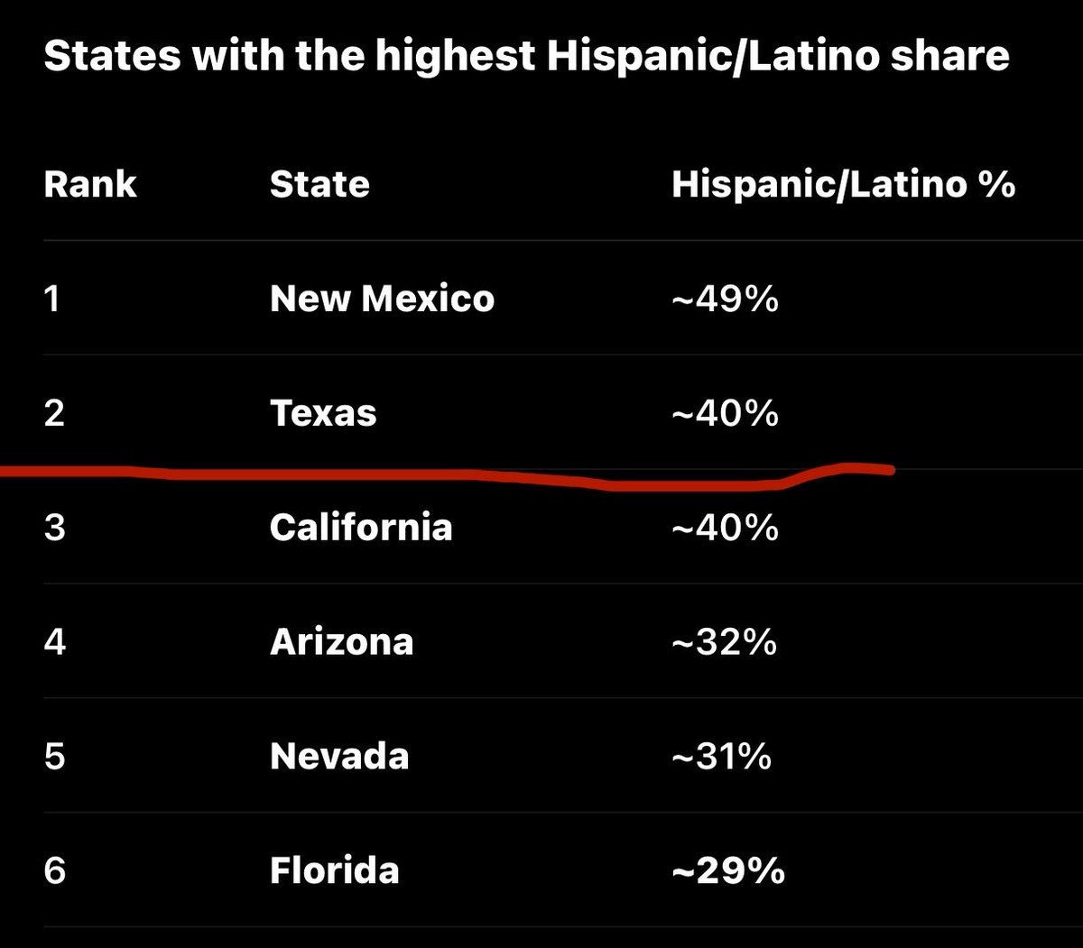 FcarterUSA's tweet photo. @lana_eloana @plocsocial Ta viajando,  sabe porra nenhuma de estados unidos e comenta bosta https://t.co/TAiOLo9XjE