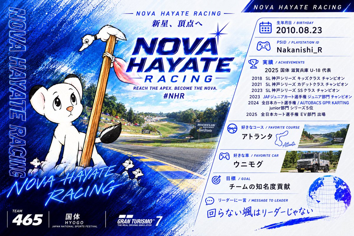 NHR_WIN's tweet photo. この度@Reoto_Nakanishi が加入！

レーシングカートで数々の実績を積み重ね、
様々なカテゴリーでチャンピオン獲得
25、26年は全日本カート選手権に出場
国内トップレベルで活躍しているドライバーです。

培ってきた経験と技術を武器に新たなステージへ挑戦します。

#GT7 https://t.co/07JxKC6ZYD