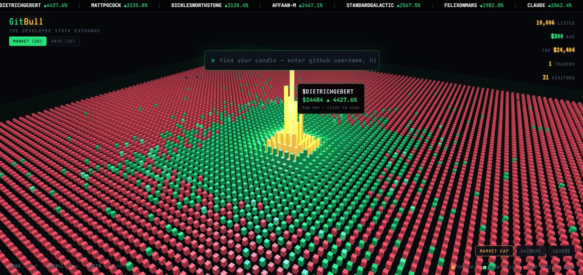 bhavin_Confuse's tweet photo. Developers.........has a stock price...wow... https://t.co/7fZWEPkZjf