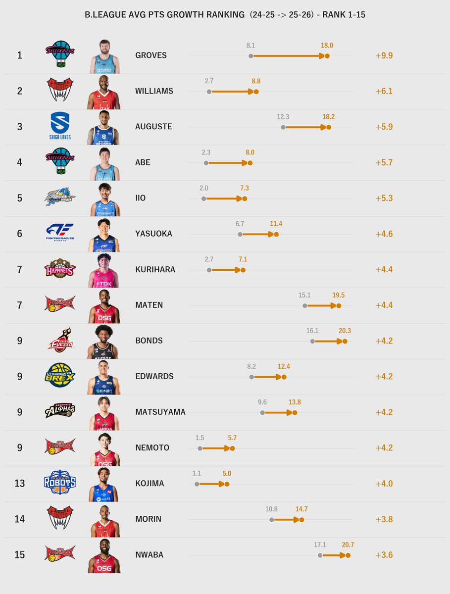 Hoop_Stats_Lab tweet picture