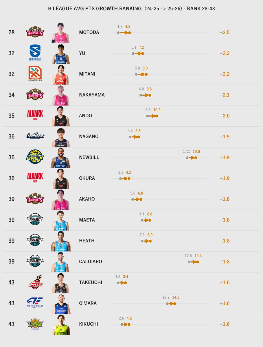 Hoop_Stats_Lab tweet picture
