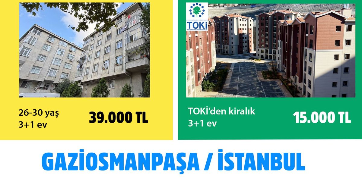 Rfgan2's tweet photo. Kira fiyatlarının vatandaşın bütçesini zorladığı bir dönemde sosyal konut anlayışıyla kiralık ev seçeneğinin sunulması gerçekten önemli. İnşallah ihtiyaç sahibi ailelere güzel bir nefes olur.
KiralıkKonutDönemi 🇹🇷 https://t.co/e9hd5jTjEV