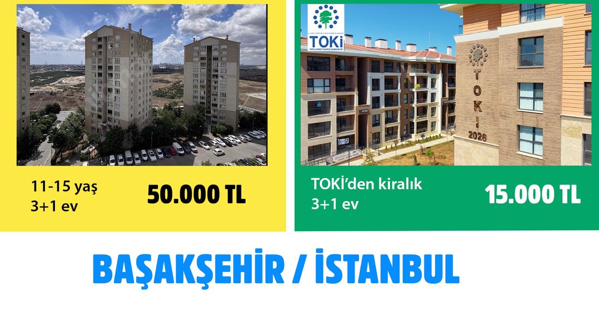 Rfgan2's tweet photo. Kira fiyatlarının vatandaşın bütçesini zorladığı bir dönemde sosyal konut anlayışıyla kiralık ev seçeneğinin sunulması gerçekten önemli. İnşallah ihtiyaç sahibi ailelere güzel bir nefes olur.
KiralıkKonutDönemi 🇹🇷 https://t.co/e9hd5jTjEV