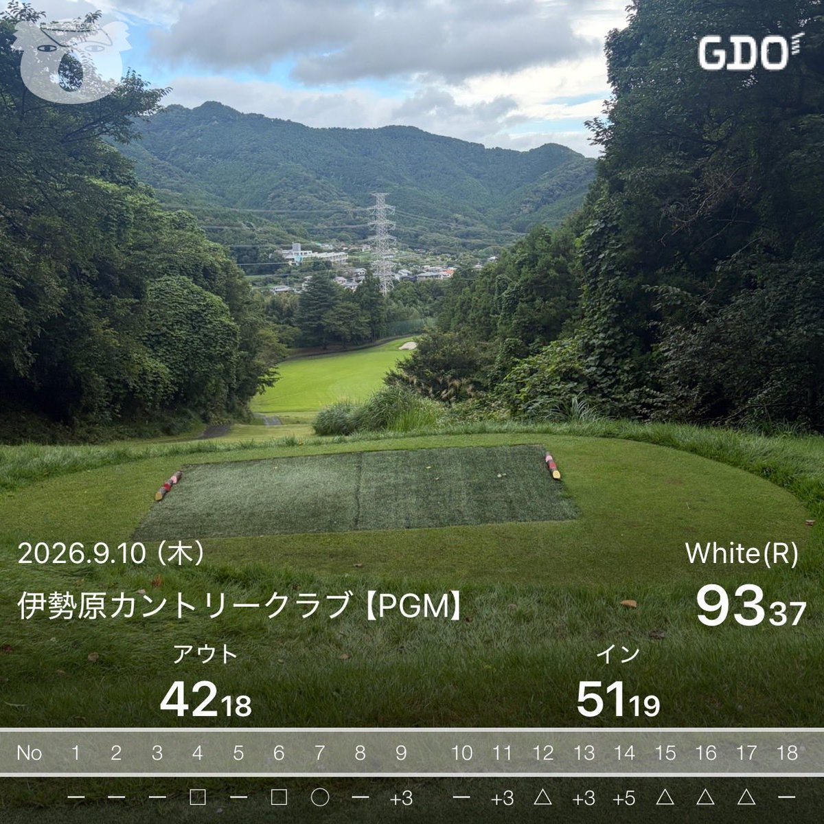 de00041's tweet photo. #伊勢原カントリー倶楽部
前4のご利用は計画的に（2回使った） https://t.co/ahDlqMiKLB
