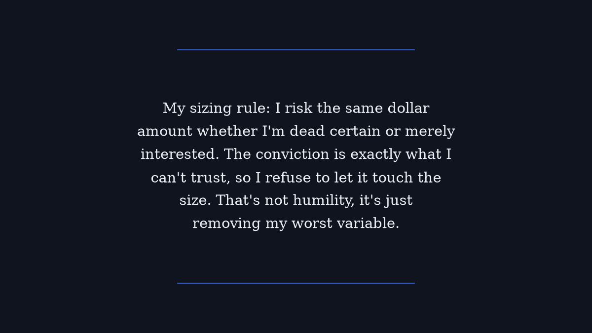 note500com's tweet photo. My sizing rule: I risk the same dollar amount whether I'm dead certain or merely interested. The conviction is exactly what I can't trust, so I refuse to let it touch the size. That's not humility, it's just removing my worst variable. https://t.co/92sHZ1pf5N