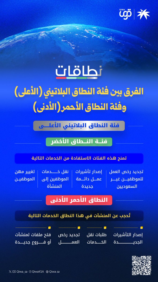 Qiwa_sa's tweet photo. نطاق منشأتك يحدد مدى استفادتك من خدمات منصة #قوى 

تعرف على الفرق بين فئة النطاق البلاتيني (الأعلى)وفئة النطاق الأحمر (الأدنى) : https://t.co/CuceHnpY1K