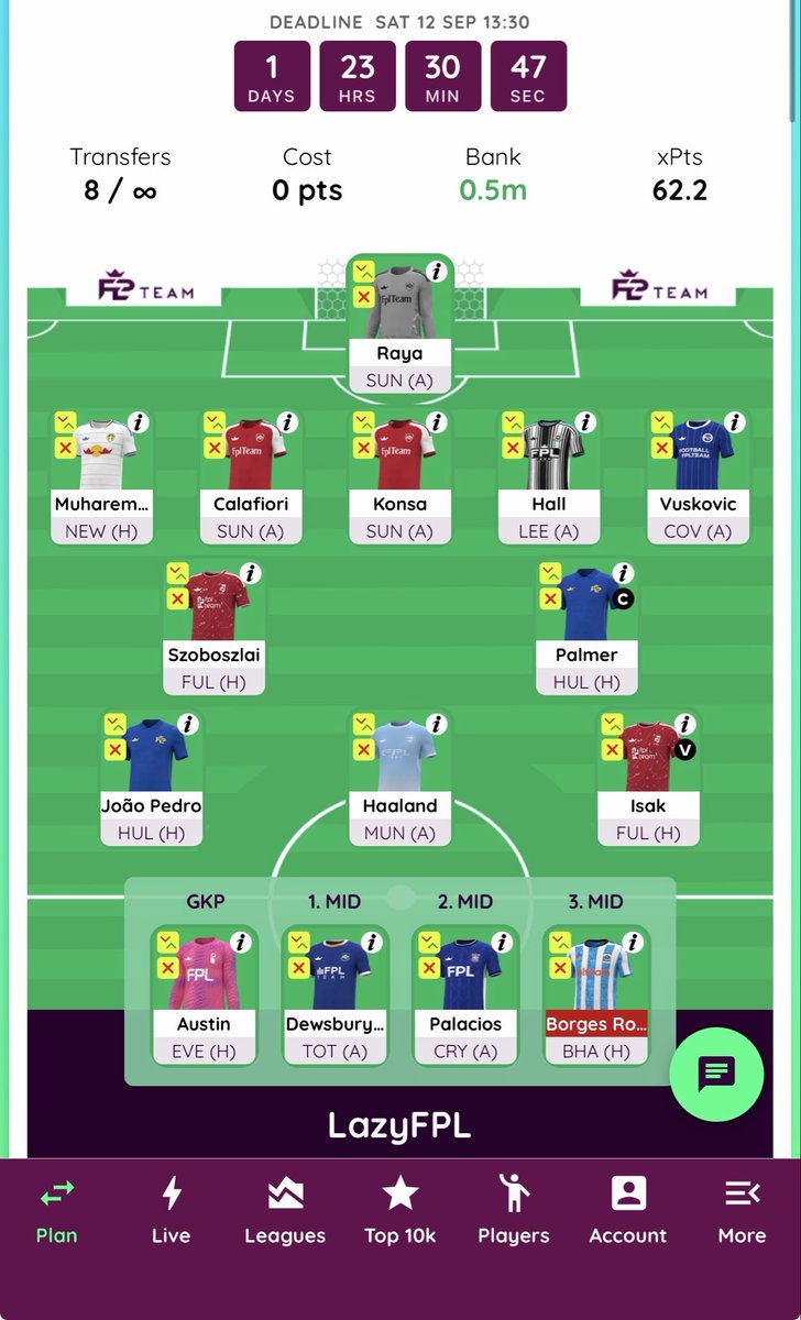 FPL_YNG's tweet photo. 0.5m ITB WC4 draft.
KDH👉🏻Tavernier GW7
Any 5m Def 👉🏻Silva GW7
Palacios 5m DEFCON magnet
Not bad🤷🏻♂️
BB&FH in hand…no stress about BB yet as an opportunity always arises.
#WC4 #FPL https://t.co/0HQ3v7ioPH