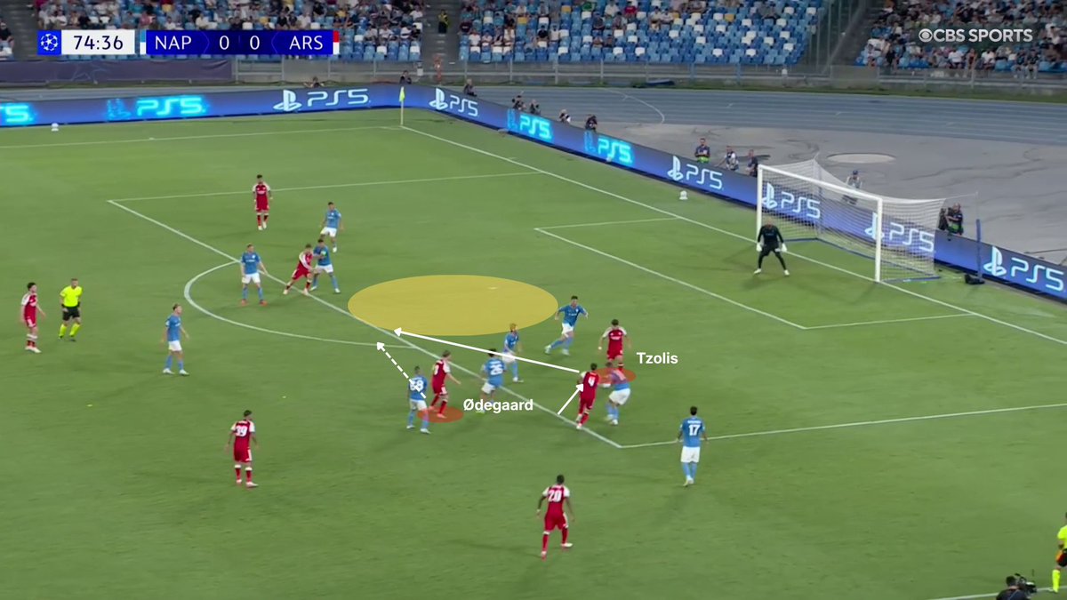 kevinbahasbola's tweet photo. This is where Tzolis truly sets himself apart from Martinelli and Trossard.

His ability to spot tight pockets of space inside is exceptional. https://t.co/I2jvC9bEr8