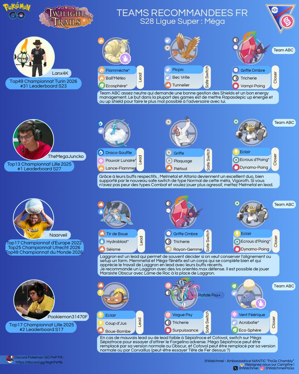 Walchmei's tweet photo. Teams recommandées - S28 Ligue Super Méga 🇫🇷

#PokemonGO #GBL #Pokemongopvp
#GOBattleLeague https://t.co/ThGGKBTnak