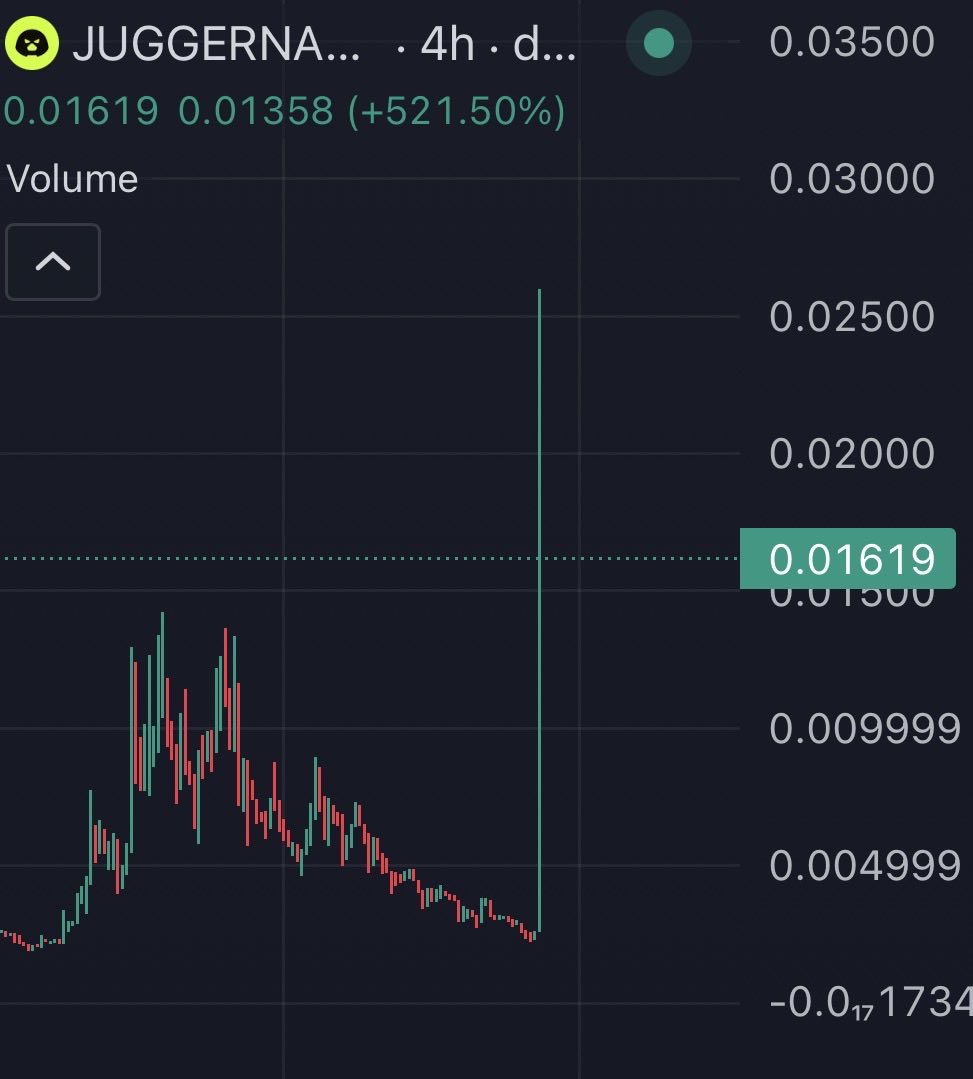 Ministerr's tweet photo. Coins on Robinhood are giga sending. https://t.co/CY4DBo4pSX