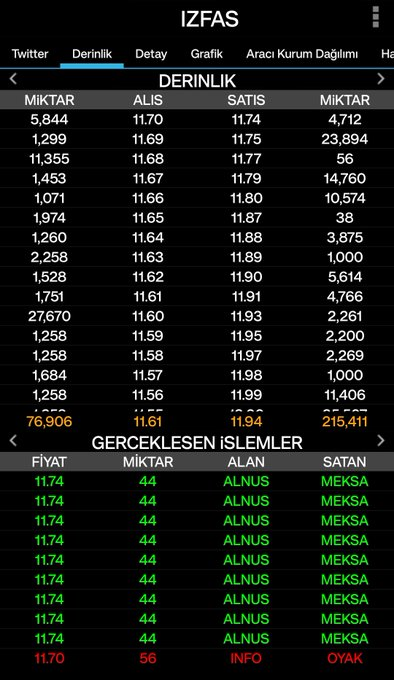 1048_0808's tweet photo. #proje ile ilgili size tek iki resim atacam Kenan Kahraman kimdir ve uzun soluklu projeleri nere gidiyor bir bakın.
Birinci resim #lınk 55 civarı:)
44 alnus robot çalıştırmış (🤫)
İkinci resim #ızfas
44 alnus robot çalıştırmış (🤔)
#lınk kaç TL olmuş?? #ızfas ne olacak.sustum🤫 https://t.co/shGi40UnVk