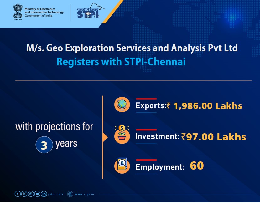 STPIChennai's tweet photo. Welcome M/s.Geo Exploration Services and Analysis Pvt Ltd #Chennai! Looking forward to a successful journey ahead.#GrowWithSTPI #DigitalIndia #STPIINDIA #StartupIndia 
@AshwiniVaishnaw
@JitinPrasada https://t.co/dExVeCbrVu