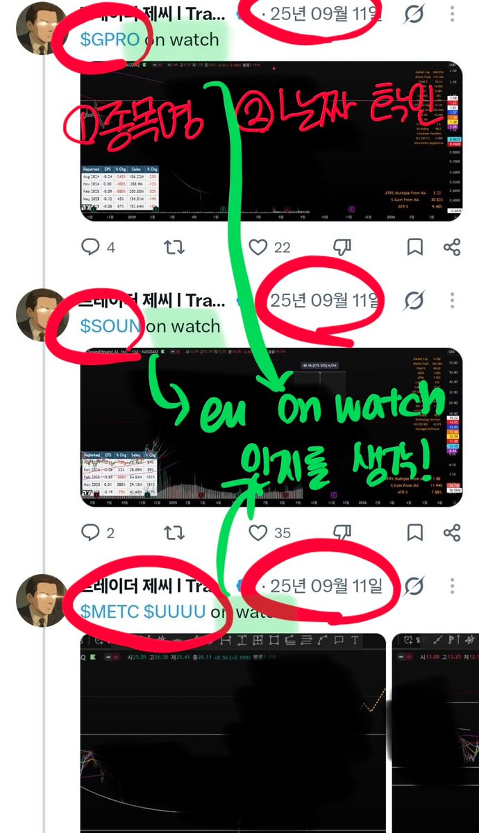 locklockerry's tweet photo. 안녕하세요. 태양물고기입니다.

제가 차트를 공부한 방법을 소개드리려고 합니다. 
차트는 명확한 답은 없다고 생각합니다. 돈만 벌면 장땡입니다. 제가 이 글을 쓰고 있는 이유도 차트를 공부한 이후에 수익을 냈기 때문입니다.

먼저, 제 공부법을 작성하기 전

차트에 눈을 띄게 해준 이안샘과, 트레이더 제시님께 감사인사를 올리겠습니다.

감사합니다.

제가 초반에 차트 공부를 어떻게 했는지를 간단히 알려드리고자 합니다. 

100명이 이를 익히고 실천하기를 바라지도 않으며 제 목표는 20명입니다.

20명이라도 공부해주셨으면 감사하���습니다.

사진에 최대한 매모를 해놓았는데 혹시 이해가 잘 되지 않을 수도 있으니 제 글과 꼭 함께 ���주시면 됩니다. 

네 본론입니다.

1️⃣2️⃣
3️⃣4️⃣

이는 사진 순서입니다.

사진 순서대로 꼭 제가 설명하는 단계를 밟아주시면 감사하겠습니다.

1️⃣번은 이안샘의 아티클입니다.

여러분들을 위하여 스포 방지를 해왔습니다. 

(브러워죽겟다

암튼 여러분은 아직 이 아티클을 읽으실 자격이 없습니다. 읽기 전에 공부를 하셔야합니다.

먼저, 종목은 티에스이입니다. 해당 아티클이 게시된 시각은 26년 5월 14일입니다.

MTS가 아닌 HTS 실행하고, 해당 종목 차트를 연 후, 해당 시각으로 이동합니다.

우리는 수동적으로 움직여서는 안됩니다. 능동적으로 생각하셔야합니다. 

우리가 지금 생각해야할 것은

이안샘은 티에스이라는 종목을 왜 선택했는가 입니다. 첫 문장을 같이 읽어보면 위치를 봐야한다. 라고 적혀있고 해당 문장 뒤로 두 개의 구가 이어집니다.

1번 위에 걸리는 매물대가 없어야하며
2번 상승추세가 강해야한다.

네, 1번과 2번 두 조건의 ❗️교집합이 필요합니다.

이 두 조건은 차이가 있습니다. 1번 조건은 2번에 비해서 객관적입니다. 매물대의 유무는 쉽게 눈으로 파악할 수 있거든요. 

2번은 상승추세? 네 상승추세라는건 결국 추세를 볼 줄 알아야합니다. 한마디로 절대적인 기준이 존재한다고 볼 수 없죠. 상대성이라는 특징이 생깁니다.

그럼 어떻게 해야할까요? 

네 ❗️기준을 정하면 됩니다.

어느 정도를 상승추세로 볼 것인지. 이는 확장하여 같은 섹터 내에서 상승추세이다 라고 볼 수도 있고 더 확장하면 코스피, 나스닥 이라는 지수 내에서 상승 추세이다. 라고도 볼 수 있겠죠

이제는 생각해야합니다.

그렇다면 티에스이라는 종목은 왜 선택당했죠? 

네 ❗️이안샘의 시각에서는 상승추세에 있다고 보여졌기 때문이죠.

위의 생각 거리를 생��하면서 차트를 그립니다.

차트 작도가 끝나면 이제서야 ❗️여러분들은 이안샘의 아티클을 읽을 자격이 생기신 겁니다.

아티클이 주는 정보량이 많기 때문에 이 정보를 흡수하고 나면 다음 단계로 넘어갑니다.

2️⃣번은 트레이저 제시님의 종목과 해당 종목이 게시된 날짜입니다.

글 내용을 살펴보면 on watch라고 서술되어있습니다.

네 그럼 우리가 해야할 행동은?

해당 날짜에 해당 종목이 왜 on watch!인가를 생각하면서 작도를 합니다.

왜 지켜봐야하지??? 의문을 잔뜩 가지면서요❗️❗️❗️

작도가 끝나면 제시님의 차트와 비교하면서 피드백 과정을 거칩니다.

제가 스포 방지를 위해서 검정색으로 다 색칠해놨으니 꼭 작도 후 확인하십시오.

3️⃣번도 2번과 동일합니다.

4️⃣번은 조금 더 확장해야합니다.

두 가지가 서술되어있죠.

1번 그 때의 리더들이 다시 살아날 것같은 움직임

즉, 해당 종목을은 과거의 리더였다.

ㄴ 그렇다면 우리는 과거 리더의 움직임을 해당 종목으로 확인��� 수 있다.

2번 로테이션은 건강한 상승장의 모습

즉, 26년 5월 30일에는 로테이션이 일어나고 있었고, 우리는 이를 건강한 상승장의 모습의 한 예시로 습득해야하며, 해당 종목만 봐야하는 것 뿐만 아니라, 나스닥, 에센피500등 지수들의 무빙도 함께 봐야한다. 라는 것입니다.

그럼 우리는 또 생각을 해야합니다.

왜 과거에 리더였는지❗️

리더가 왕관을 뺏겼다가 다시 살아올 때는 어떤 움직임을 보여주는지❗️

해당 종목들이 보여주는 무빙을 보며 패턴도 발견해보고 자신만의 작도를 해보신 후

다시 제시님의 원글을 통해 차트를 비교하며 피드백하시는 과정을 거치시면 됩니다.

헐랭헐랭 하지 마십시오.

선을 긋는다는 것은 신중한 선 긋기입니다.

월봉, 주봉, 일봉 순으로 보십시오.

선 긋기가 이상하다면 긋지 마십시오.

가장 중요한 것은 본인을 속이지 마십시오.

건투를 빕니다.