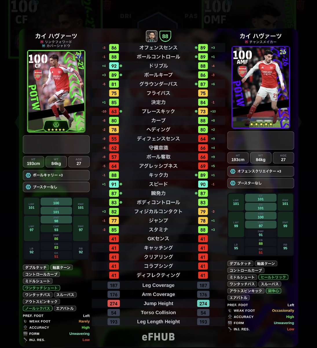 gooooner0612's tweet photo. ハヴァーツラストで当たったぜー
持ってるのこの3体なんだけど
それぞれに良さあってどれ使おうか迷う
#イーフト https://t.co/rDsfkVbqdL