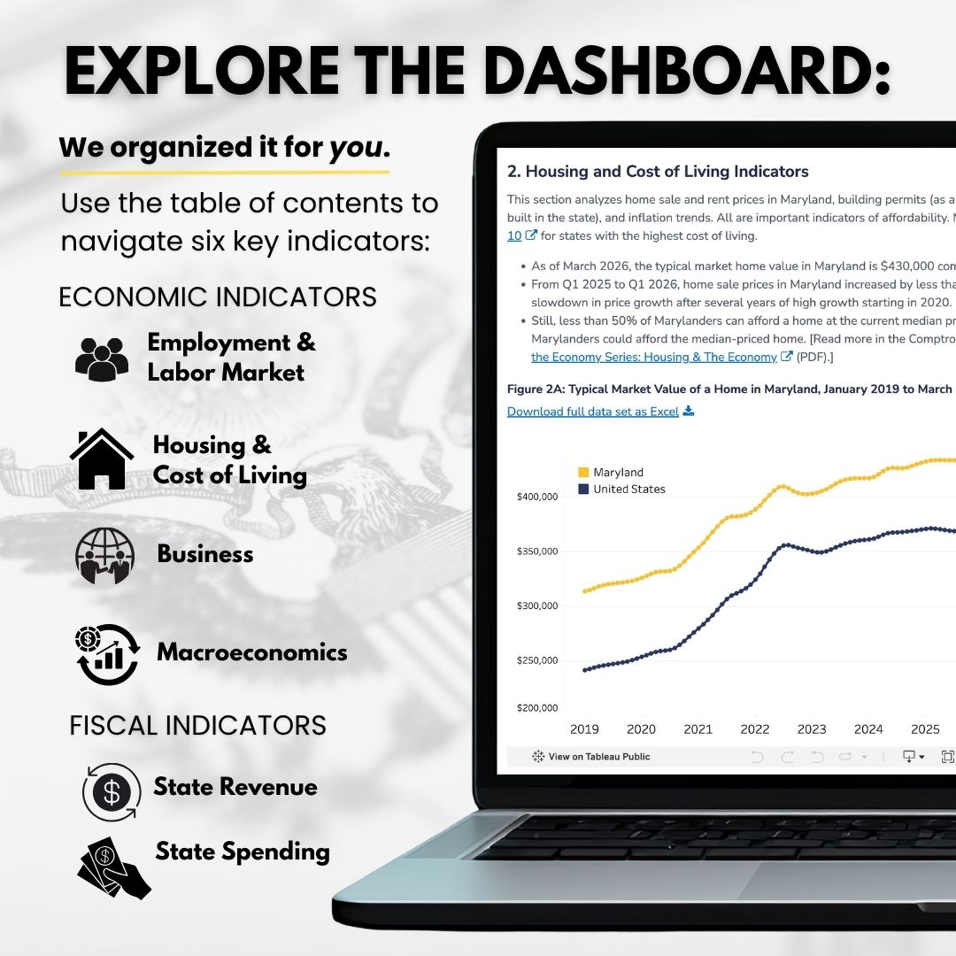 BrookeELierman's tweet photo. As your Comptroller, I’m committed to putting honest economic data in your hands so you can see where our state stands and follow the decisions that affect your bank account.

Explore the latest Quarterly Economic Snapshot: https://t.co/AjO3CZwppR https://t.co/h1rCQNXa88