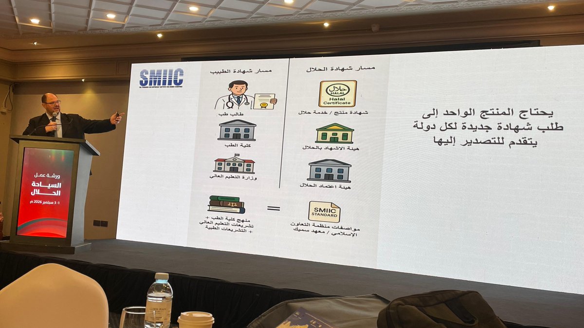 SMIICGS's tweet photo. From 1–3 September 2026, SMIIC and Oman’s DGSM conducted a capacity-building programme on halal tourism and restaurant standards, promoting the implementation of OIC/SMIIC 9:2019 and 6:2019 under COMCEC Project No. 2025-SMIIC-433.

#SMIIC #HalalTourism #Oman #COMCEC https://t.co/NHaZ7q0Bbv