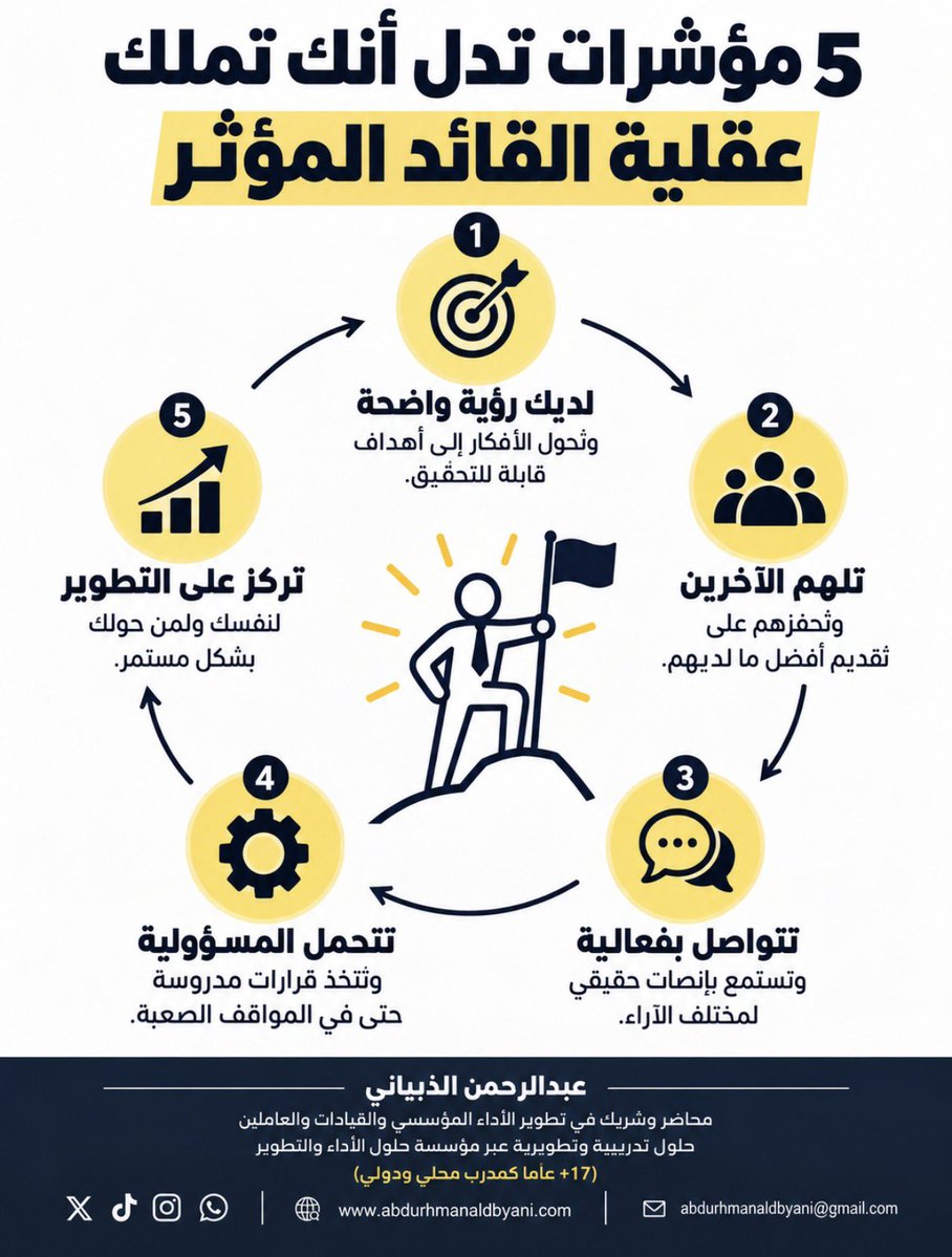 althubyani2025's tweet photo. 5 مؤشرات تدل أنك تملك عقلية القائد المؤثر https://t.co/UnAFJMlwSM