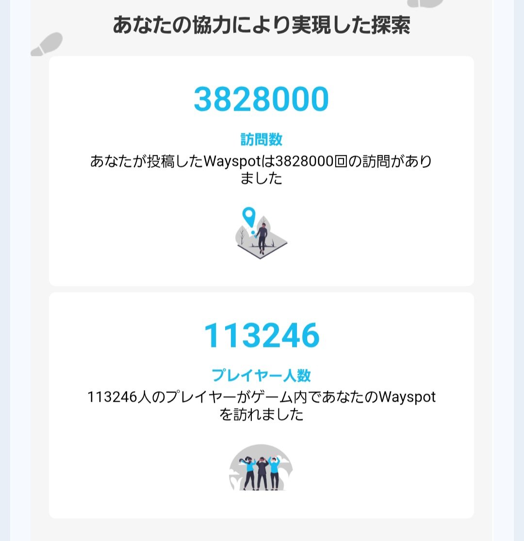 6_4_l's tweet photo. 全く呟いてませんが8月分のWayfarer活動ハイライトメール https://t.co/LrtY7GfT9J