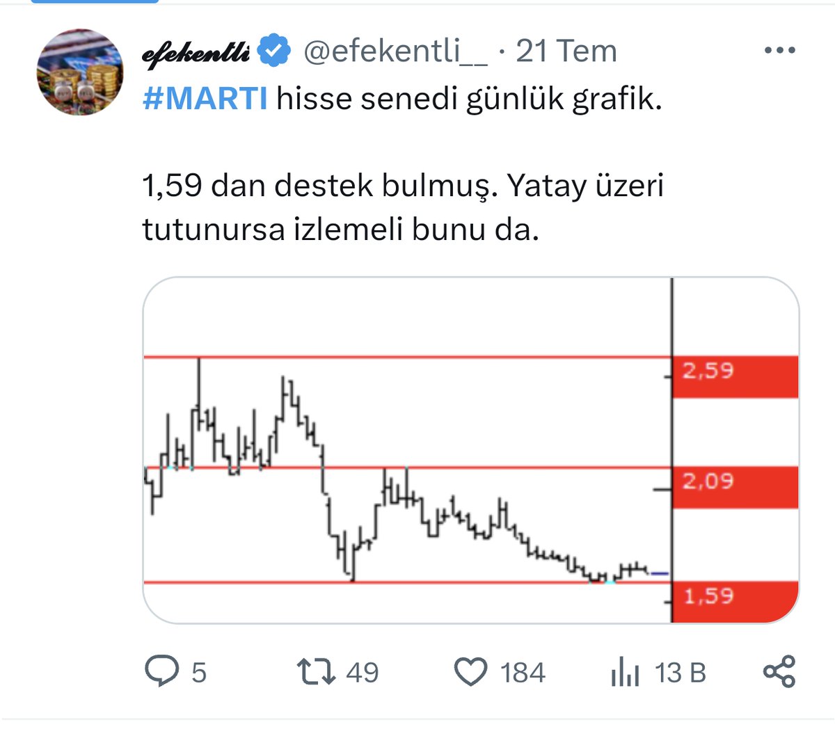 efekentli__'s tweet photo. 21 Temmuz da #efekentlisistem e #MARTI takılmış, bende grafiklemiştim. https://t.co/mj54atIk8e