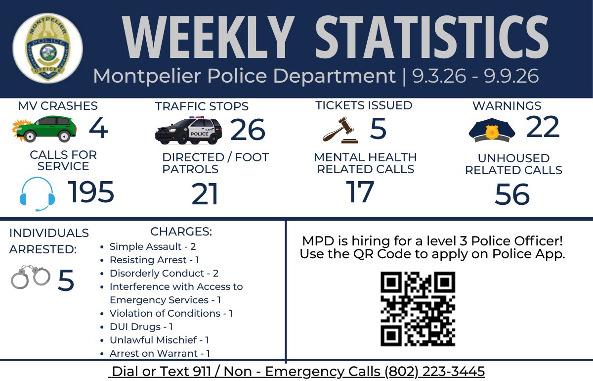 MontpelierVTPD's tweet photo. https://t.co/RzLS7Haphr