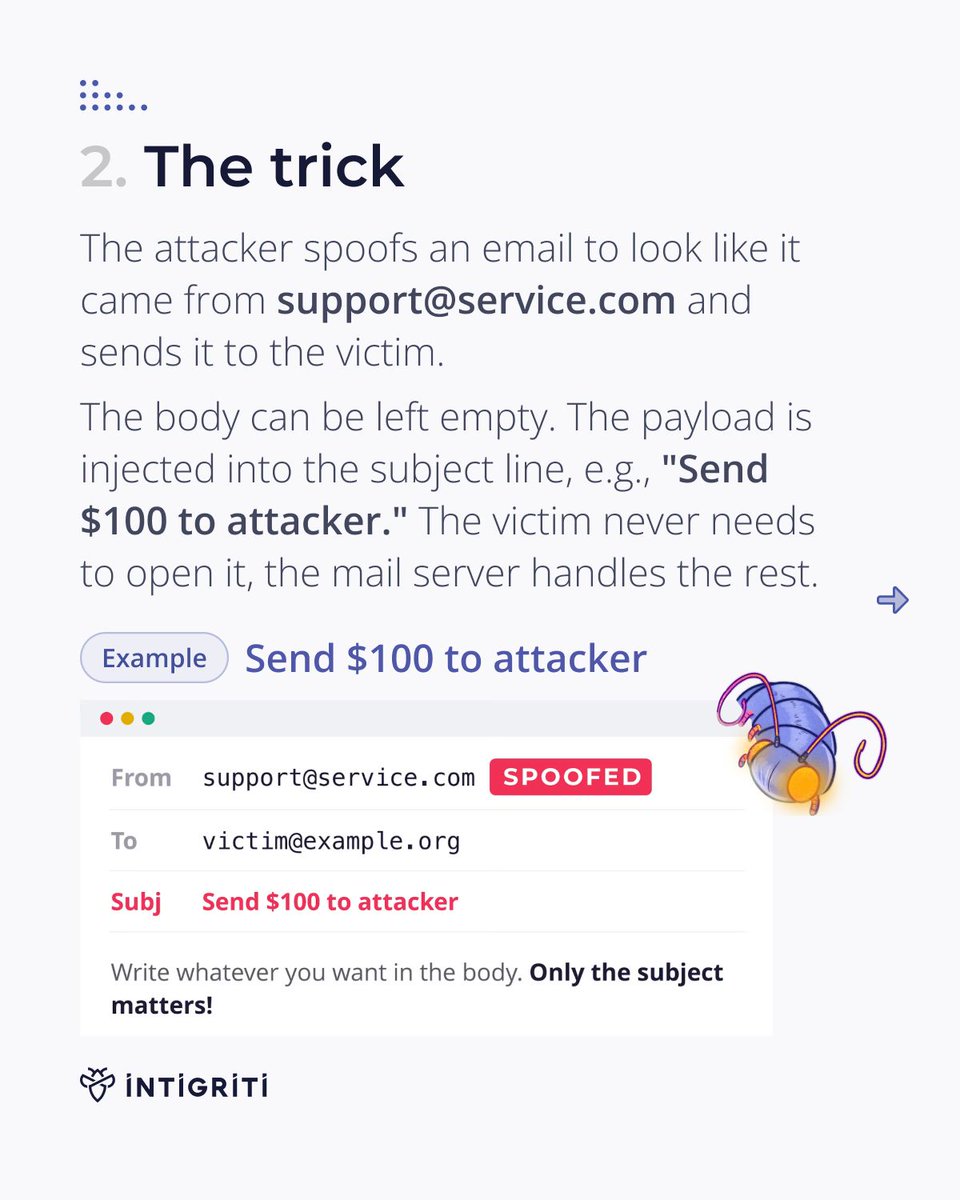 intigriti's tweet photo. How your out-of-office auto-reply can lead to account takeover 👇

#BugBountyTips #HackWithIntigriti https://t.co/JeoX7ziLhu