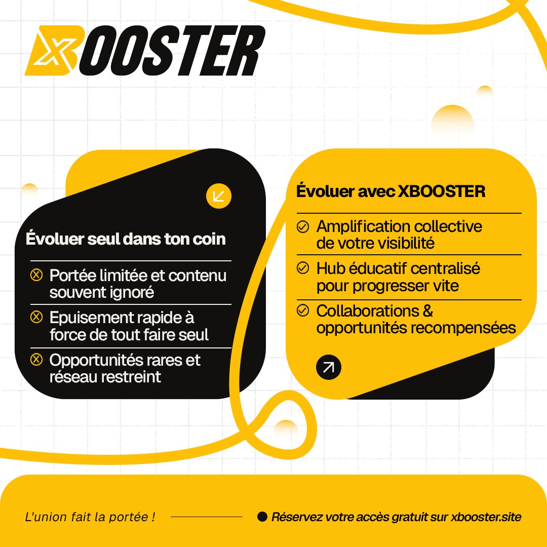 XBoosterHQ's tweet photo. Construire dans le Web3 tout seul est le moyen le plus rapide d'épuiser son énergie pour 10% de résultats.

 Tu crées du contenu, tu analyses le marché ou tu developpe ton projet dans ton coin... mais la portée reste faible. La visibilité dans le Web3 ne s'achète pas seulement : elle se construit par la force du collectif. XBooster regroupe la communauté Web3 Afrique pour propulser chaque membre grâce au soutien mutuel.

Arrête de builder dans l'ombre. Rejoins la Waitlist dès maintenant: https://t.co/L9FH2M3W54