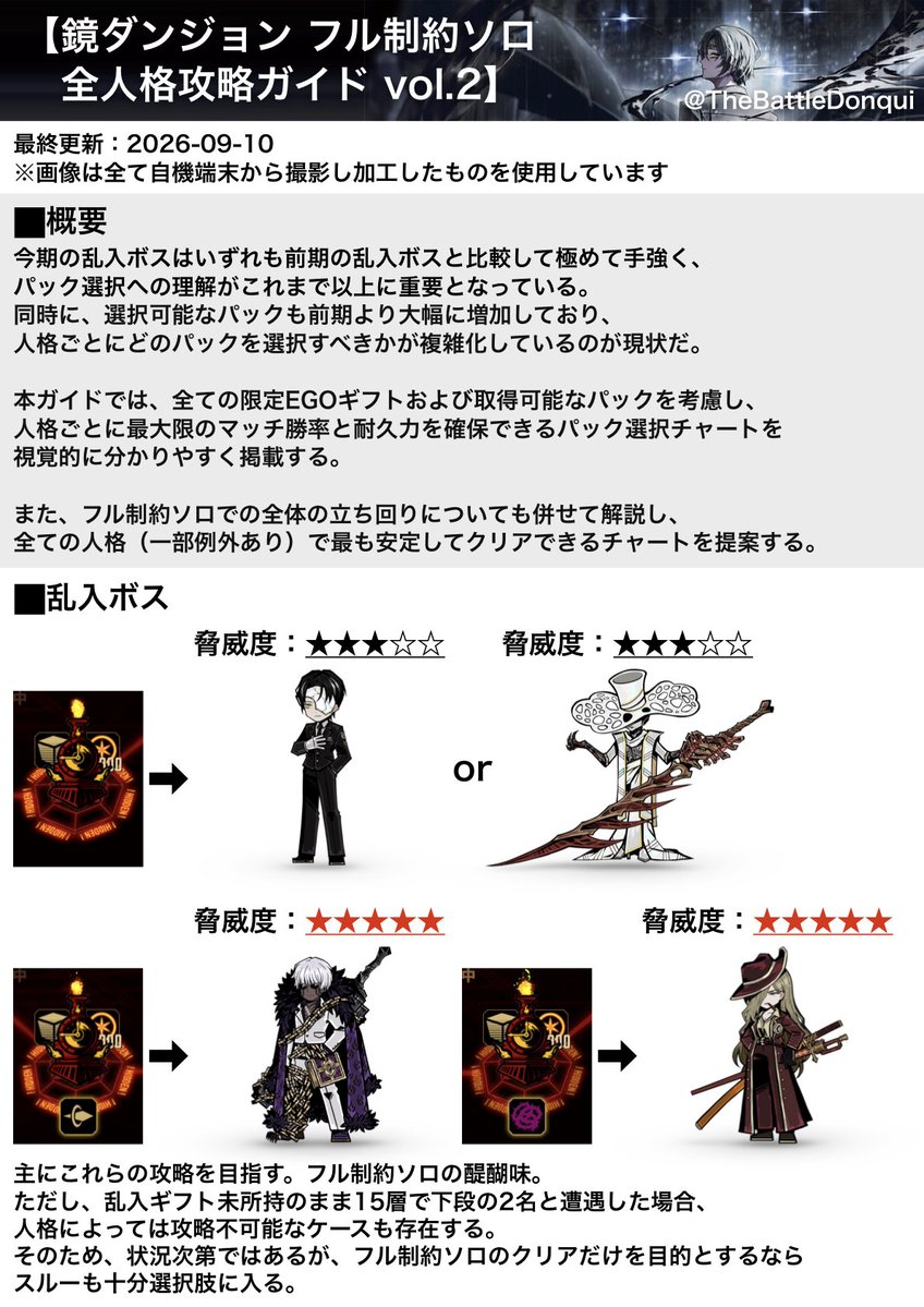TheBattleDonqui's tweet photo. 【鏡ダンジョン フル制約ソロ
全人格攻略ガイド vol.2】

これを見れば、誰がどの人格を使っても
フル制約ソロを走破できると思います
(1/28) https://t.co/GFYIvBqUxF