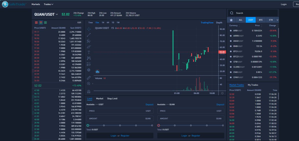 xuan8008's tweet photo. @QuantusNetwork 昨天主网今天就上了交易所现价52u
租用成本不够覆盖成本（价格很虚），但手里有卡的按照这个价格还是收益可观的 
按照昨天的收益5060ti单卡收益有10块钱 
随着越来越多人加入可能会越来越少 https://t.co/Jb7OO0IcBL