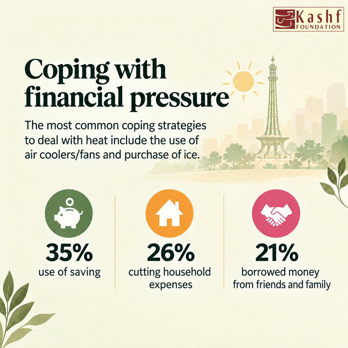 KashfFoundation's tweet photo. Kashf’s Heatwave Impact Survey highlights how rising temperatures affected income, household expenses, health, and caregiving responsibilities among clients across Lahore.
Stay prepared, take precautions, and keep yourself and your loved ones safe from extreme heat. https://t.co/QZSfIER6iJ