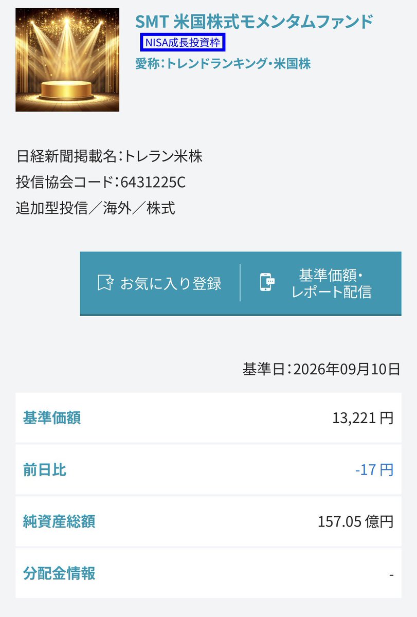 beikokuNISA's tweet photo. 9月10日基準価額
一歩先いく US テック・トップ20
19,145円(+5円)+0.03%
SMT 米国株式モメンタムファンド
13,221円(-17円)
#新NISA #米国株 #ニセナス #一歩テック #SP10 #ゴルナス https://t.co/F3JeBUyboY