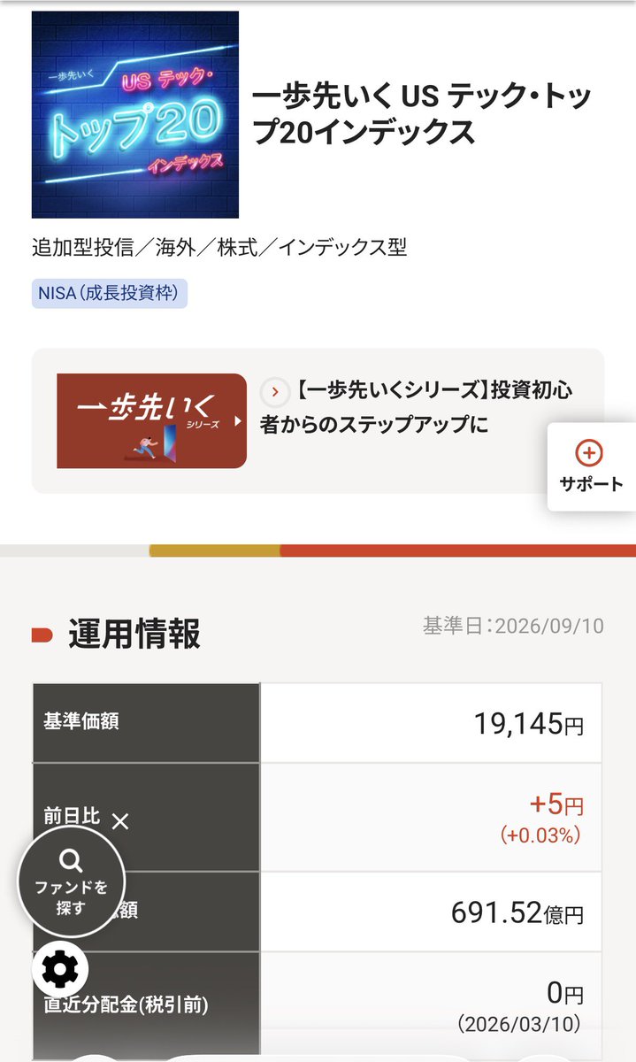 beikokuNISA's tweet photo. 9月10日基準価額
一歩先いく US テック・トップ20
19,145円(+5円)+0.03%
SMT 米国株式モメンタムファンド
13,221円(-17円)
#新NISA #米国株 #ニセナス #一歩テック #SP10 #ゴルナス https://t.co/F3JeBUyboY