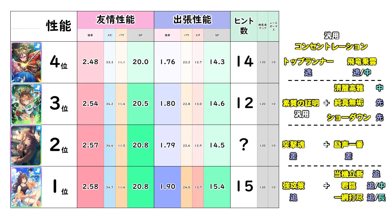 LC@ウマ娘アカ on X: 