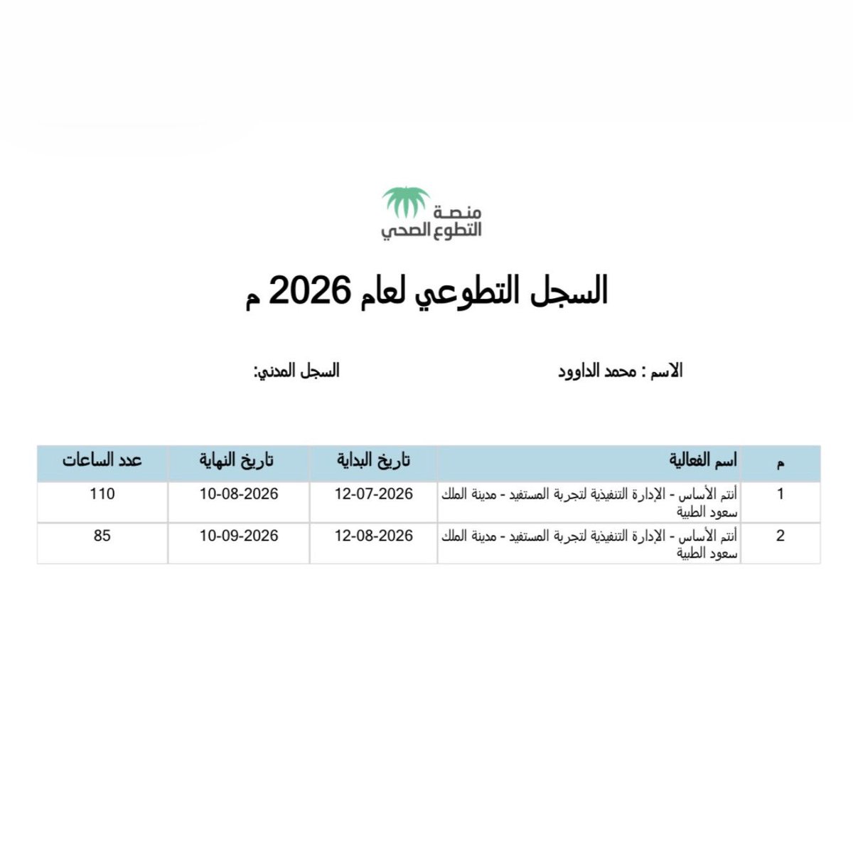 psy_david1's tweet photo. ممتن لتجربة ملهمة محطتها @ksmcmedia حيث أتممت بفضل الله فترة التطوع كباحث مساعد.

كانت تجربة علمية قيّمة تعرفت من خلالها على آليات البحث العلمي وتطبيق الدراسات النفسية الميدانية عن قرب. كل الشكر لكل من ساهم في إثراء هذه التجربة، سائلاً الموّلى أن تكون خطوة مباركة لما هو قادم. https://t.co/7zMiZGFw6p