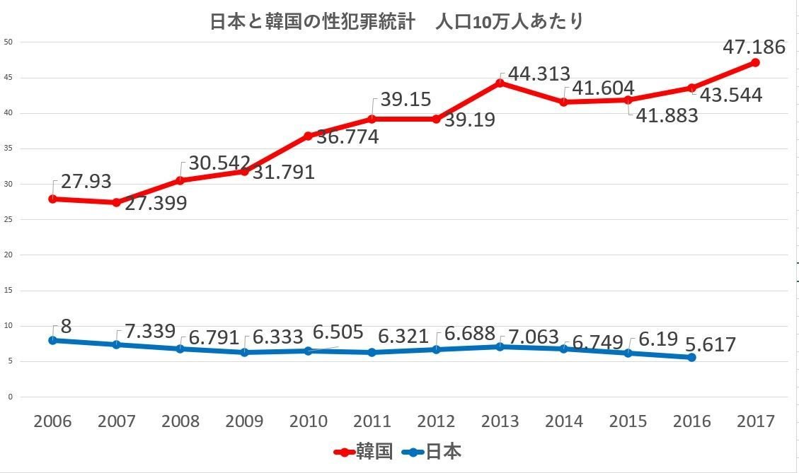ywxoko's tweet photo. @ASAface_ @qsfkbwIhuWLhnjI 慰安婦は職業だよ。強姦大国の韓国と一緒にするなよ😮‍💨 https://t.co/m7fov7RqaQ