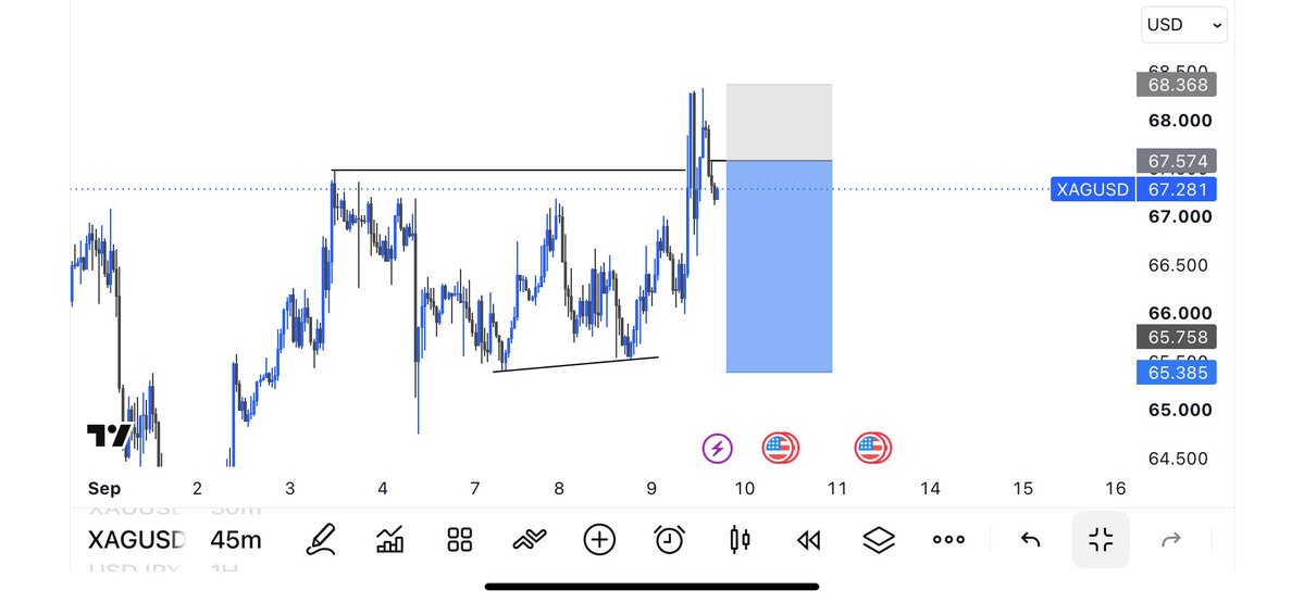 EnsuroBright's tweet photo. @theefkngoat_ Here's what I said I would show you. Notice it's similar to the previous chart I sent? How did I know it will play out? I didn't know. I simply to see what the chart will say and then I reacted to it. https://t.co/XJwGN7J3Dy