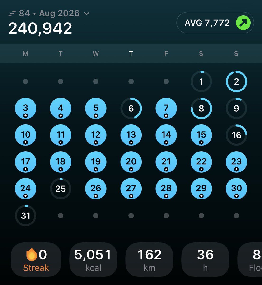 jellyousite's tweet photo. my belated august steps recap https://t.co/1xIZLJVwRQ