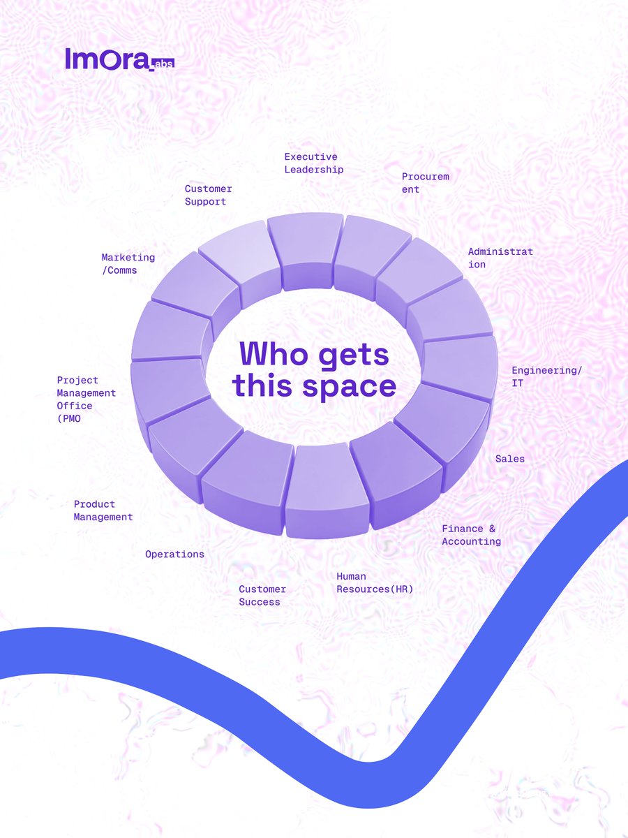 ImoraLabs's tweet photo. Whoever fits into this space is the one who can gather learnings from every single department.

Who would it be? Or maybe it's a "what"? https://t.co/fW5HpCdZkH