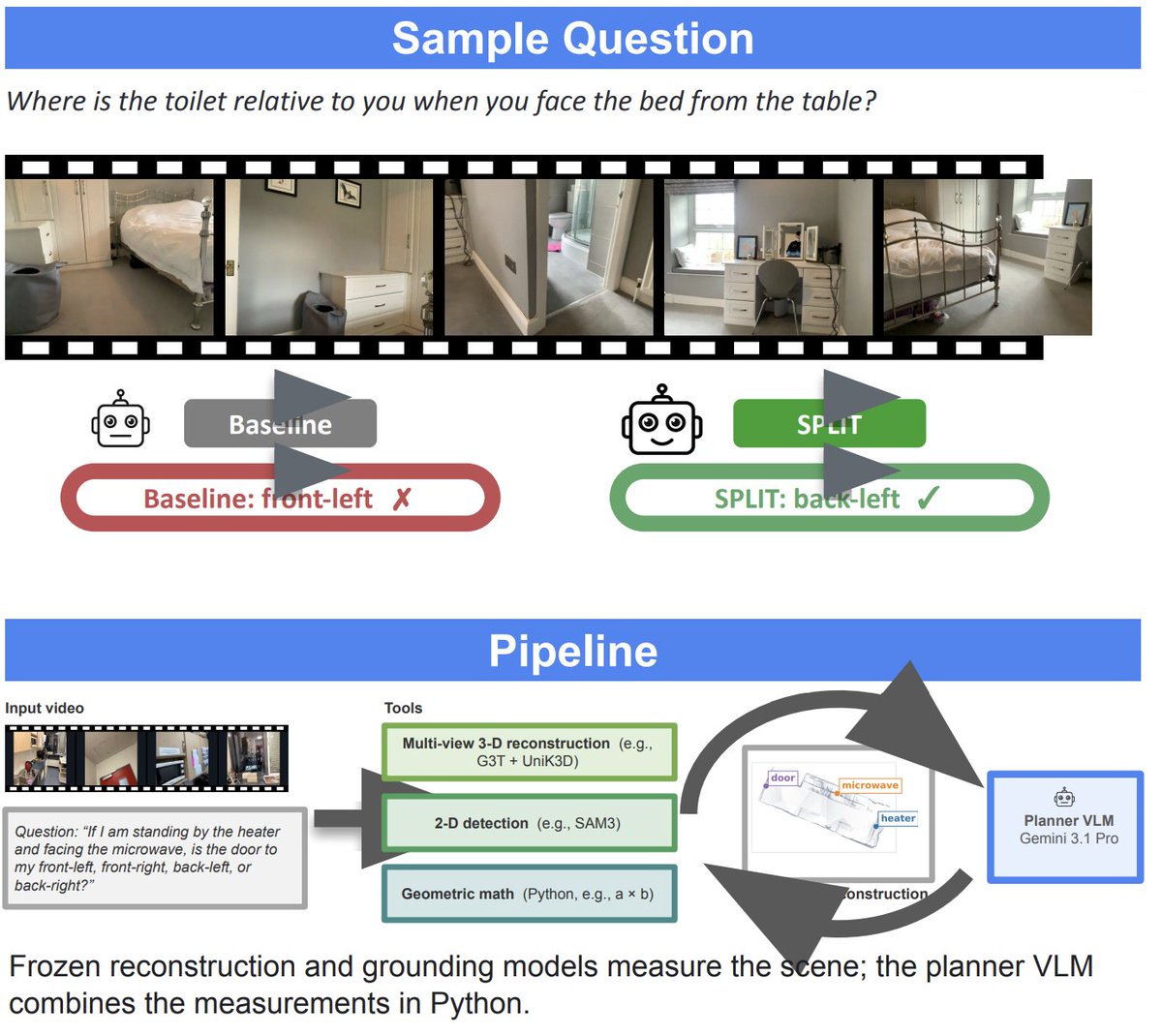 GoogleResearch tweet picture