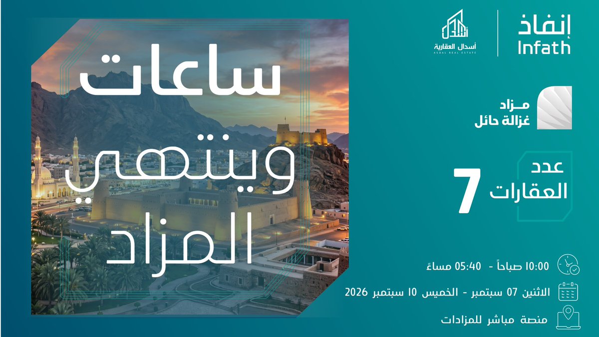 asdallsa's tweet photo. ⏳⌚��ساعات ويغلق مزاد غزالة حائل 

7️⃣ فرصة عقارية بمدينة  #حائل  

🏢تجاري    🏡سكني   🌾زراعي

#إنفاذ #مزاد #عقار #حايل 

التفاصيل ورابط المزاد ⏬️
https://t.co/7bIezQJijL https://t.co/RMrtksK1Yq