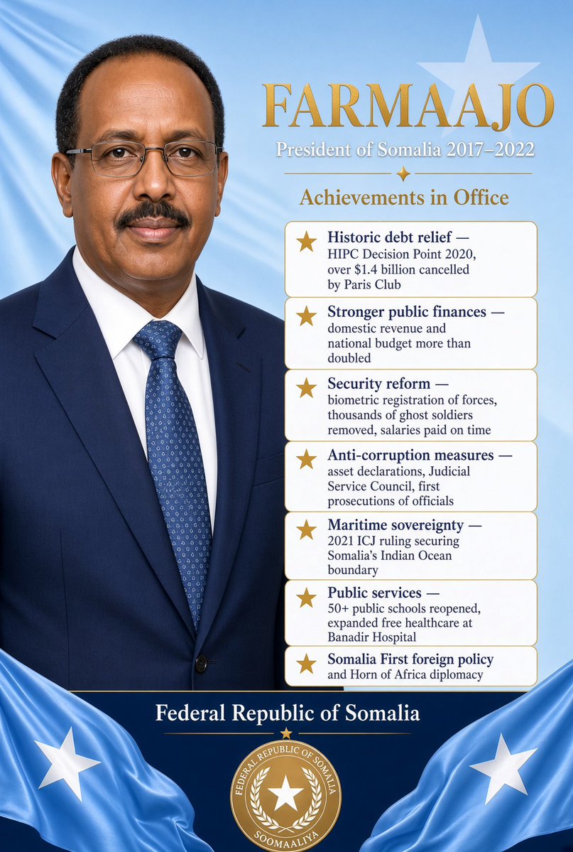 CaabiM's tweet photo. H.E @M_Farmaajo did an outstanding job in his tenure, unfortunately #Xassan came and reversed everything back.
#Mohamed #Abdullahi #Farmajo, the history will be kind to you. https://t.co/7E3Q7rVEwM