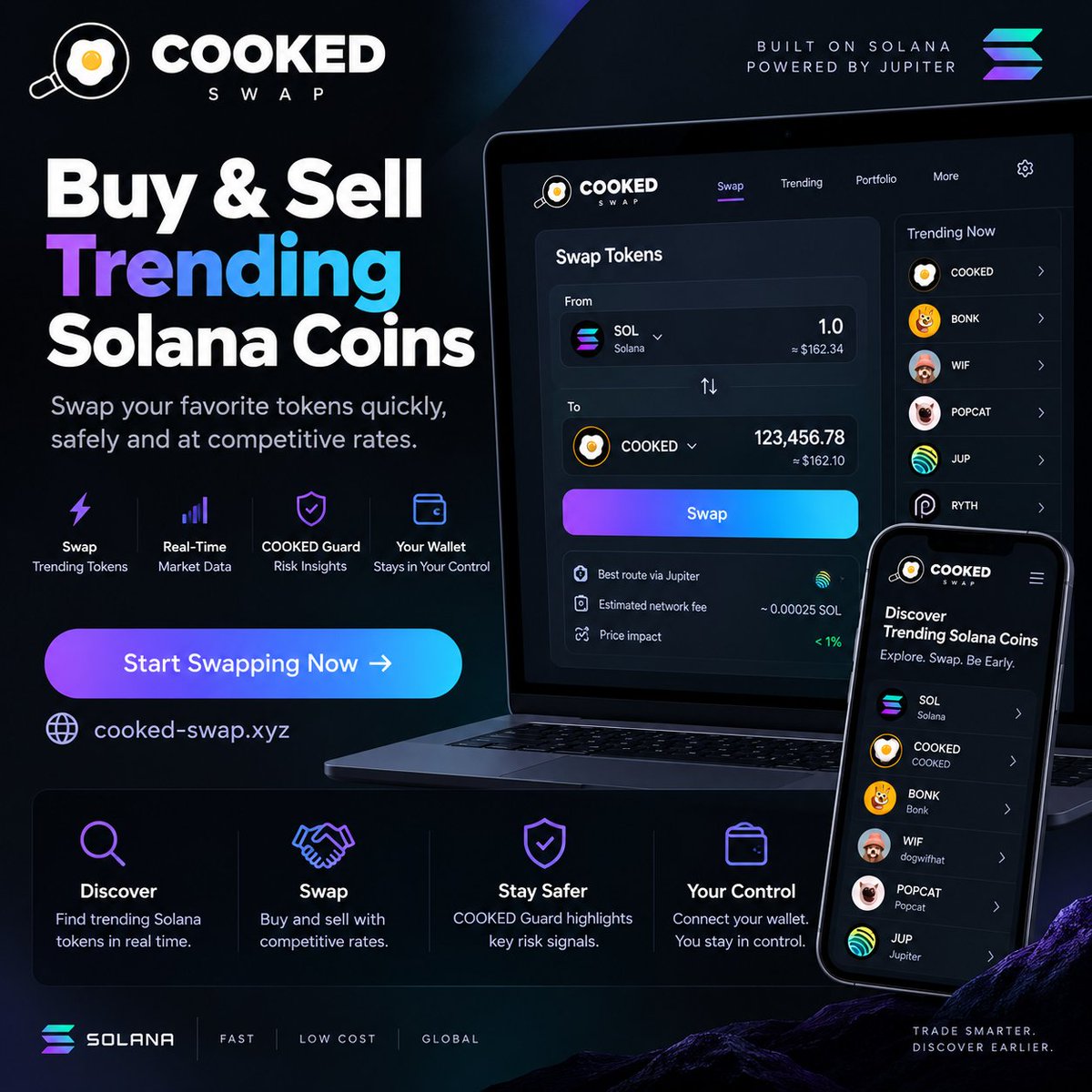 ImCookedSol's tweet photo. 🔥 COOKED Swap is live.

You can now discover, buy & sell trending Solana tokens directly from one place.

⚡ Fast swaps
🔎 Trending Solana tokens
🛡️ COOKED Guard integration
💰 Low fees
🔐 Your wallet stays in your control

We’re keeping COOKED Swap simple and competitive while we build. Compare your quote before swapping and tell us what you think 🍳
https://t.co/PQ8P6uhbPh
Built on Solana. Powered by Jupiter.